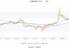 澳华内镜：预计2024年上半年净利润为465万元~700万元，同比下降81.62%至87.79%