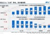 厨电：分析师表示2024H1油烟机线下累计零售额同比增长6.4%