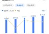 业绩增速创近三年新低 重庆啤酒需尽快解决内部纠纷