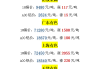 长江有色：现货升水趋上且供应隐忧未解 4日现铜或续涨