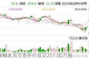 泰和新材大宗交易折价成交257.00万股