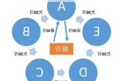 如何理解股票的流动性优化