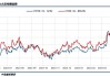 沪铜高开震荡：主力合约涨 0.29%，成交量持仓量双减