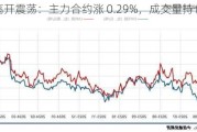 沪铜高开震荡：主力合约涨 0.29%，成交量持仓量双减