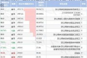 弘业期货：弘苏实业拟被动减持公司约1%股份