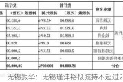 无锡振华：无锡瑾沣裕拟减持不超过2%股份