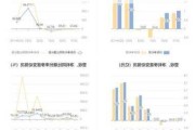 通用股份：预计2024年上半年净利同比增长364.86%-416.51%