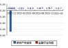 建元信托：计提资产减值准备0.14亿元