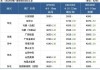 钢厂统计局口径 1-4 月粗钢产量同比下降 3%：铁矿石供需偏宽松，价格或承压