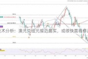 技术分析：澳元兑纽元接近超买，或很快面临修正