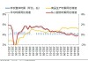 农产品金属能化价格有变：期权波动各异