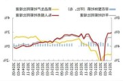 农产品金属能化价格有变：期权波动各异