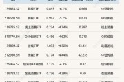 行业ETF风向标丨AI***商业化空间打开？两只***ETF半日涨幅超2.5%