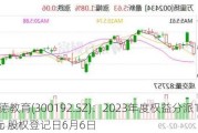 科德教育(300192.SZ)：2023年度权益分派10派2.7元 股权登记日6月6日