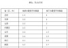 三部门明确：12月1日起水资源税收入全部留给地方