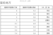 三部门明确：12月1日起水资源税收入全部留给地方