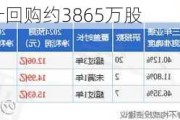 浙富控股：累计回购约3865万股