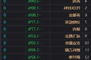 收评：沪指震荡涨0.54% 有色、煤炭板块大涨