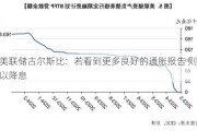 美联储古尔斯比：若看到更多良好的通胀报告 则可以降息