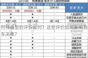 阿特兹型的评价如何？这些评价如何影响购车决策？