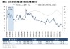 长安汽车：24-26 年业绩预测，风险并存