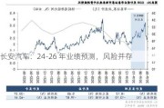 长安汽车：24-26 年业绩预测，风险并存