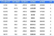 茅台创4月新低 近半年10家券商增持