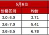 苹果：产区交易分化，价格稳硬为主