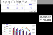 ST德豪：公司股票存在可能因股价低于面值被终止上市的风险