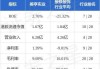 美因基因(06667)7月12日斥资72.57万港元回购7.28万股