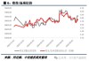 花生：淡季低迷，油厂收购入尾报价下调