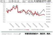 花生：淡季低迷，油厂收购入尾报价下调