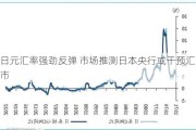 日元汇率强劲反弹 市场推测日本央行或干预汇市