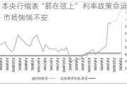 日本央行缩表“箭在弦上” 利率政策命运未卜 市场惴惴不安