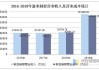 新亚制程：公司日常生产经营情况正常