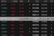 光刻胶概念回升 宝丽迪涨超15%