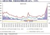 东岳集团午后涨超3% 制冷剂行业进入六七月份需求旺季