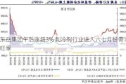 东岳集团午后涨超3% 制冷剂行业进入六七月份需求旺季