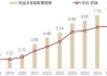 某地金融监管叫停理财“收盘价估值”