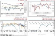 长安期货范磊：增产推迟地缘仍存，油价或维持宽幅运行