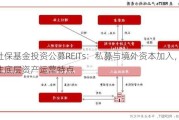 社保基金投资公募REITs：私募与境外资本加入，关注底层资产运营特点