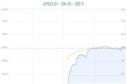 ST南卫触及跌停 主力净流出138万元