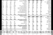 凯中精密:关于控股股东部分股份解除质押及质押的公告