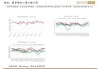 WTI8 月原油期货：6 月涨近 6.27%，上半年累涨近 13.74%