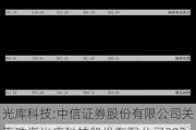 光库科技:中信证券股份有限公司关于珠海光库科技股份有限公司2024年半年度跟踪报告