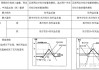 蝶式套利的策略分析