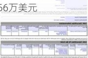 Form 144 | Applovin(APP.US)董事拟出售2.1万股股份，价值约174.56万美元