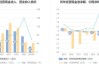 新元科技(300472.SZ)拟推2024年限制性股票激励计划