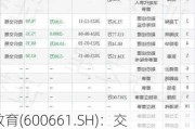 昂立教育(600661.SH)：交大产业集团、交大企管中心合计减持1.0204%股份