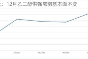 生意社：12月乙二醇供强需弱基本面不变